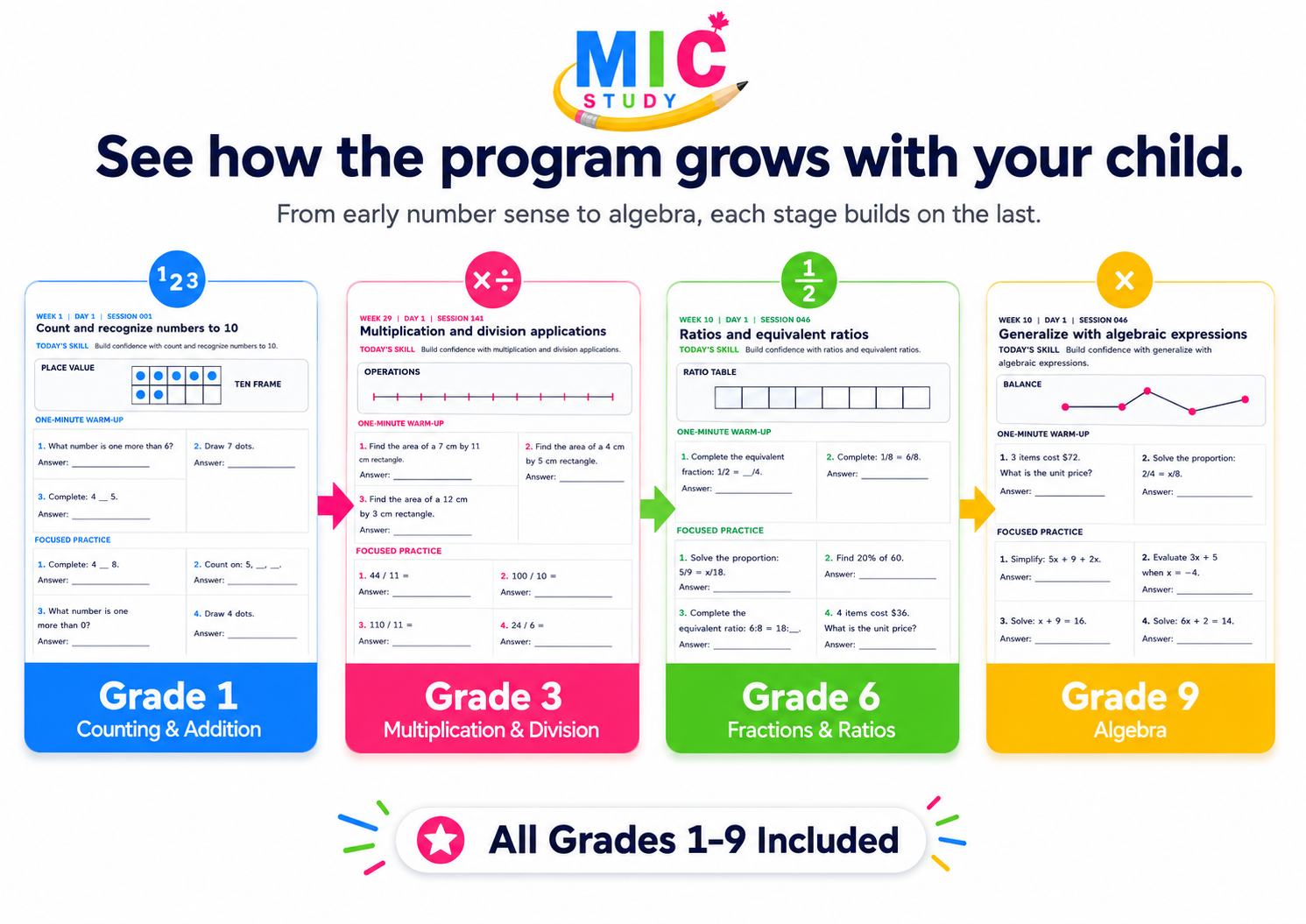 Preview showing progression across grades